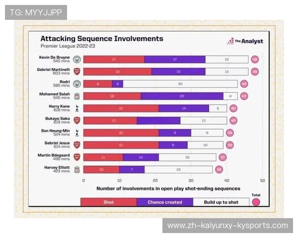 英超各队21号球员名单整理与数据统计
