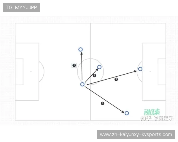 足球比赛中的长传与短传策略应用